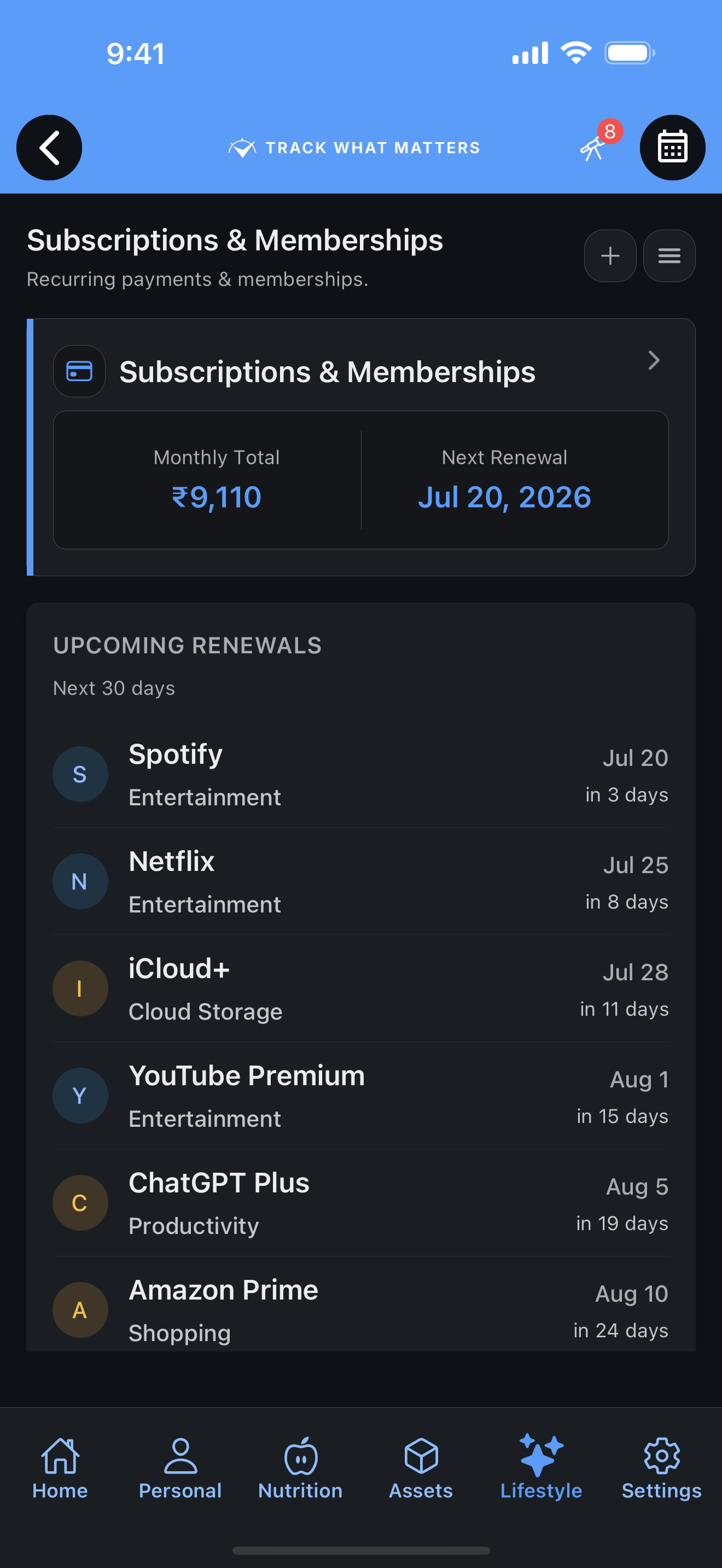 Subscriptions, memberships and monthly spend