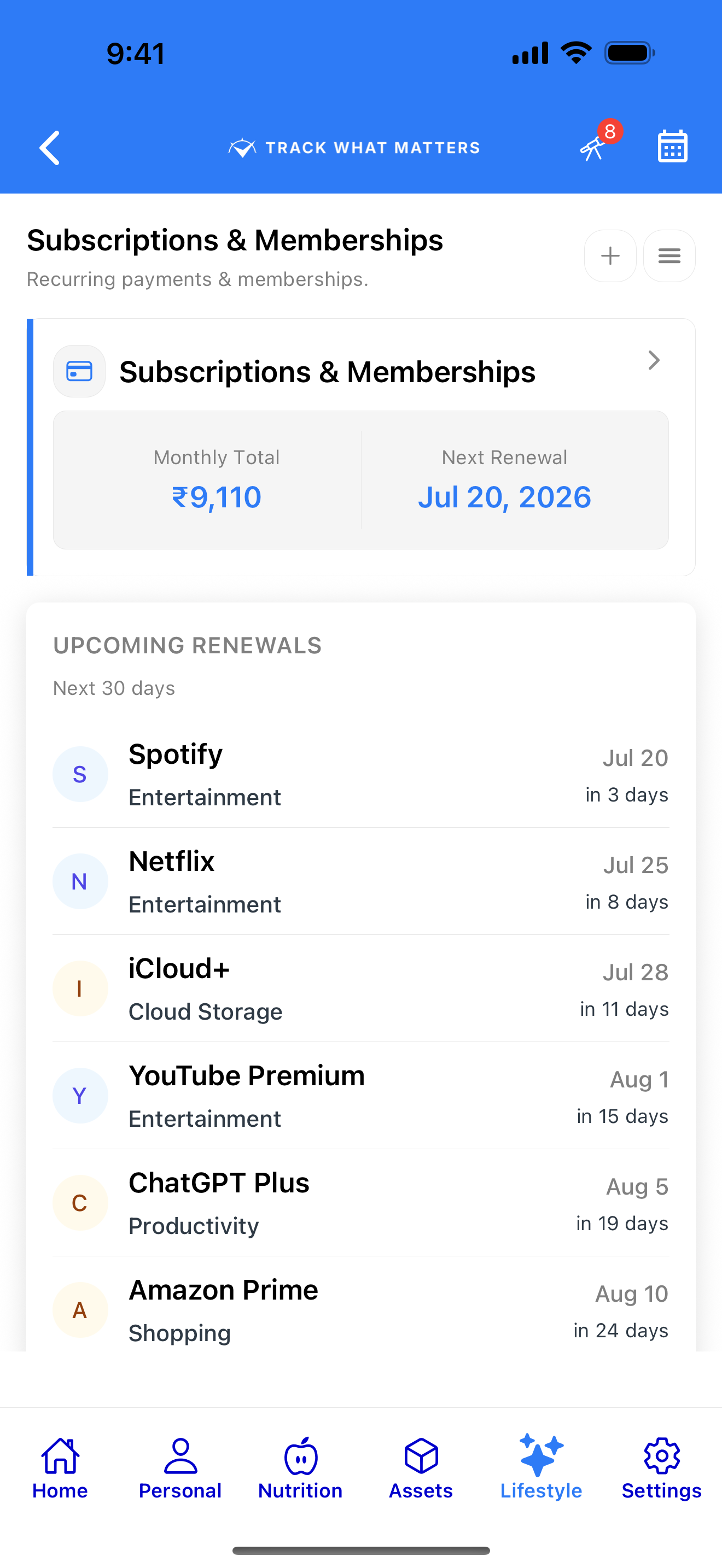 Subscriptions, memberships and monthly spend